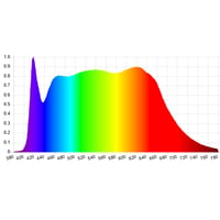 LED-T815-95CRI5 VERY HIGH CRI Tube 95CRI @ 5000K - LED-T815-95CRI5 - Norman Lamps